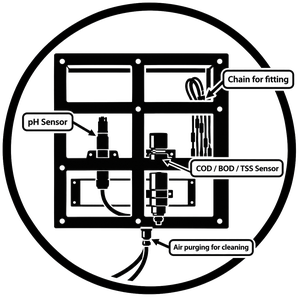 OCEMS – Online Continuous Effluent Monitoring System