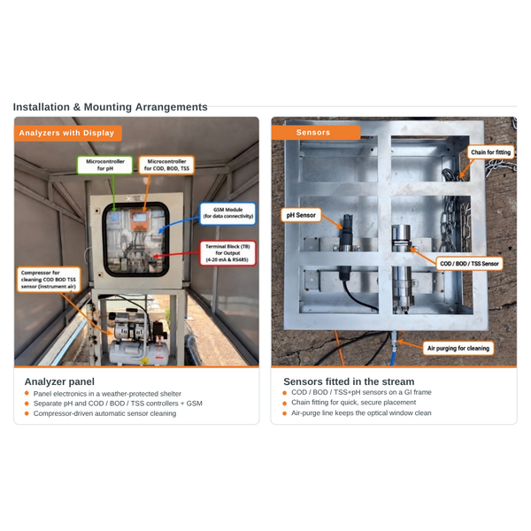 OCEMS – Online Continuous Effluent Monitoring System